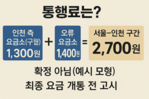 제4경인고속도로 통행료