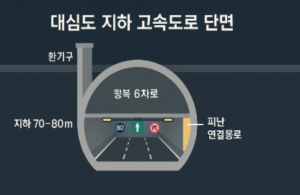 제4경인고속도로11