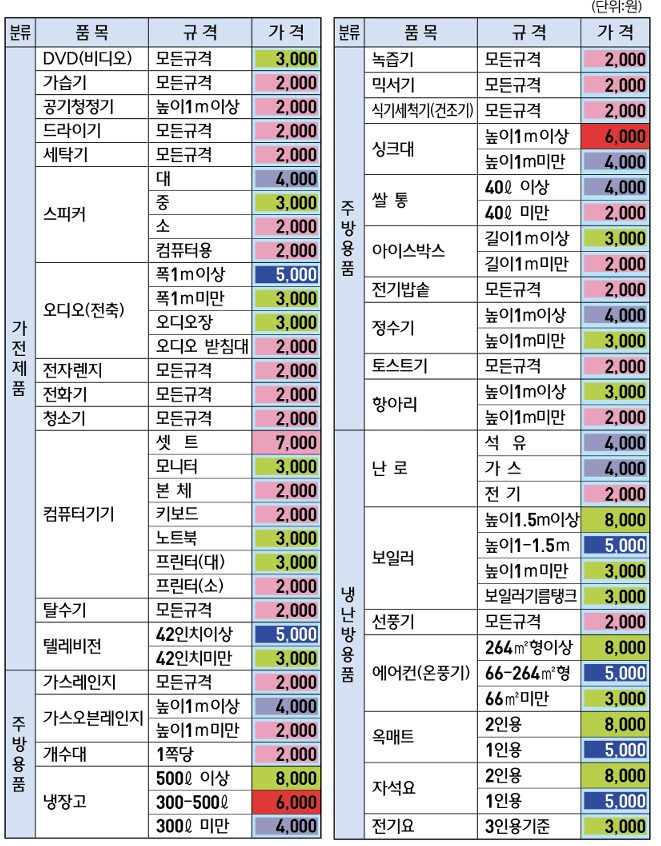 천안 대형폐기물 스티커