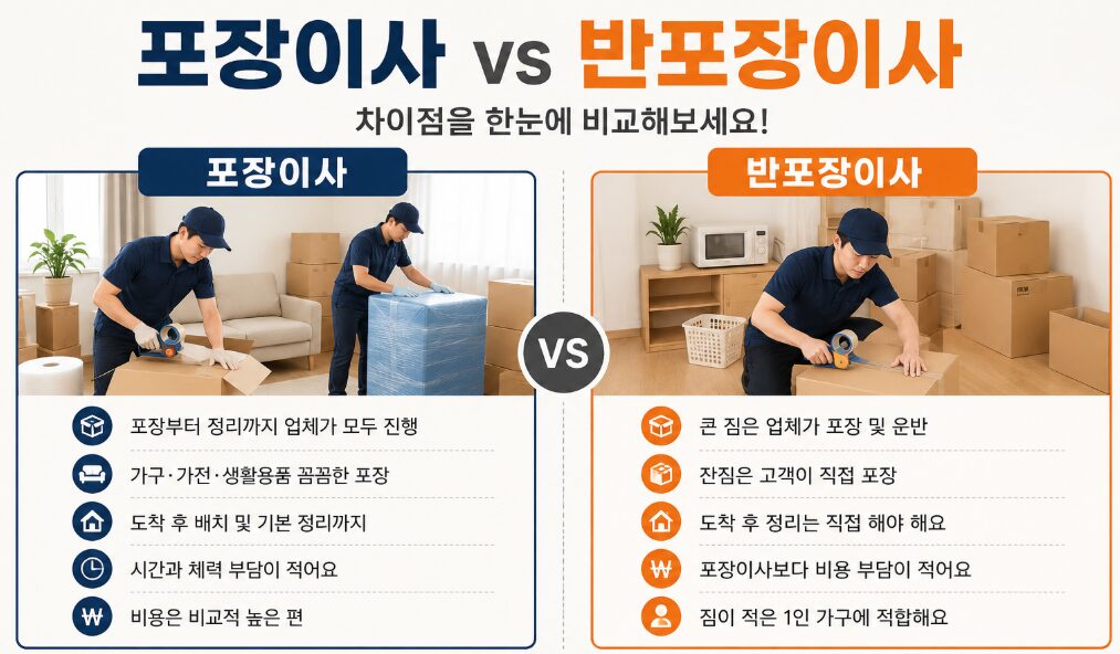 포장이사 반포장이사